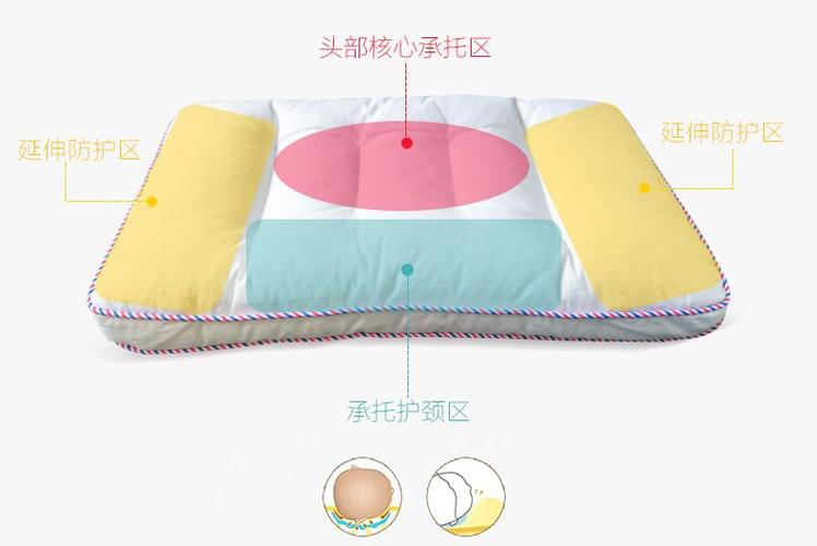 呵护颈椎更助眠使用广东枕头代工厂产品更健康